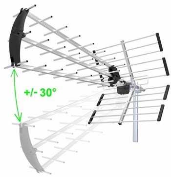 EVOLVEO Flexi 2, filtr 5G, kabel 10m, DVB-T/T2 anténa
